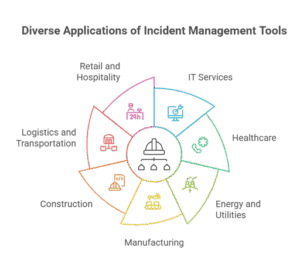 Common Use Cases of Incident Management Tools
