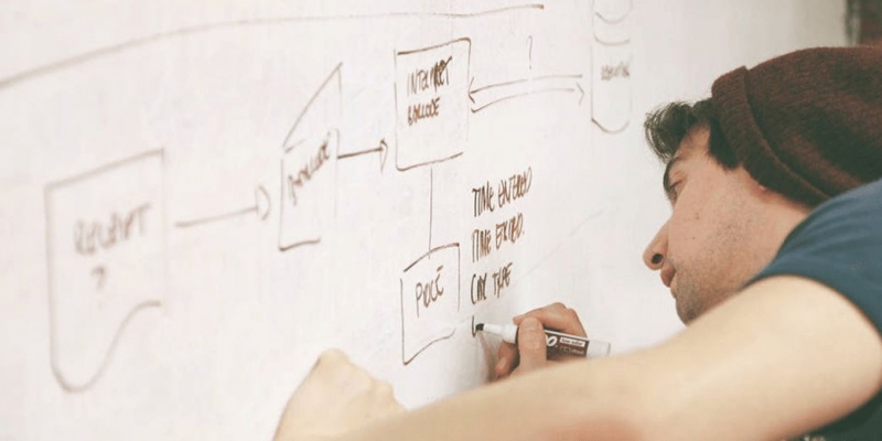 Streamlining Business Processes Top 5 Benefits Cflow Streamlining Business Processes Top 5 Benefits Cflow
