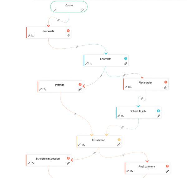 workflow engine flow chart