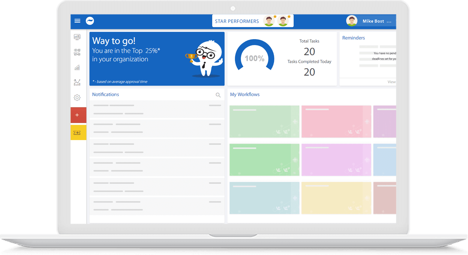 cflow dashboard in mac