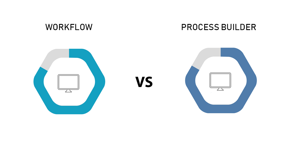 Workflow Vs Process Builder: Which One Your Company Needs?