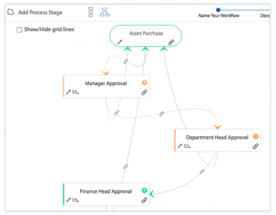 Purchase Order Approval Process - Automate purchase processes now