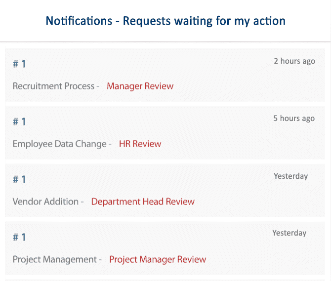 cflow notifications cflow notifications