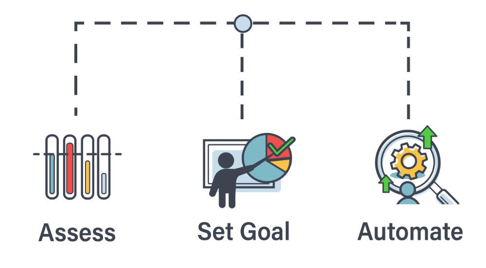 initiate workflow plan