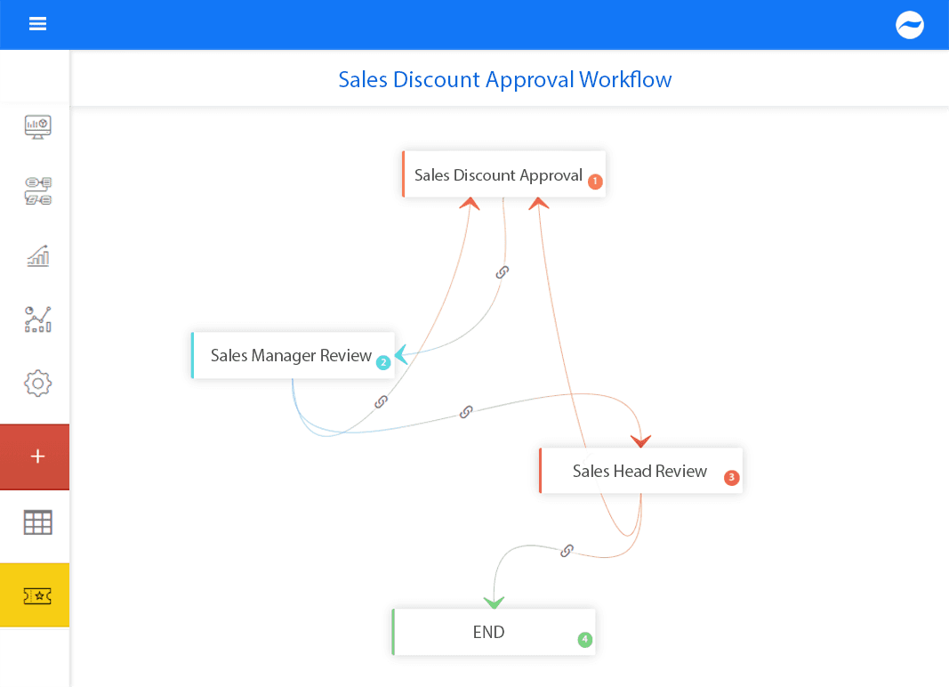 sales discount process