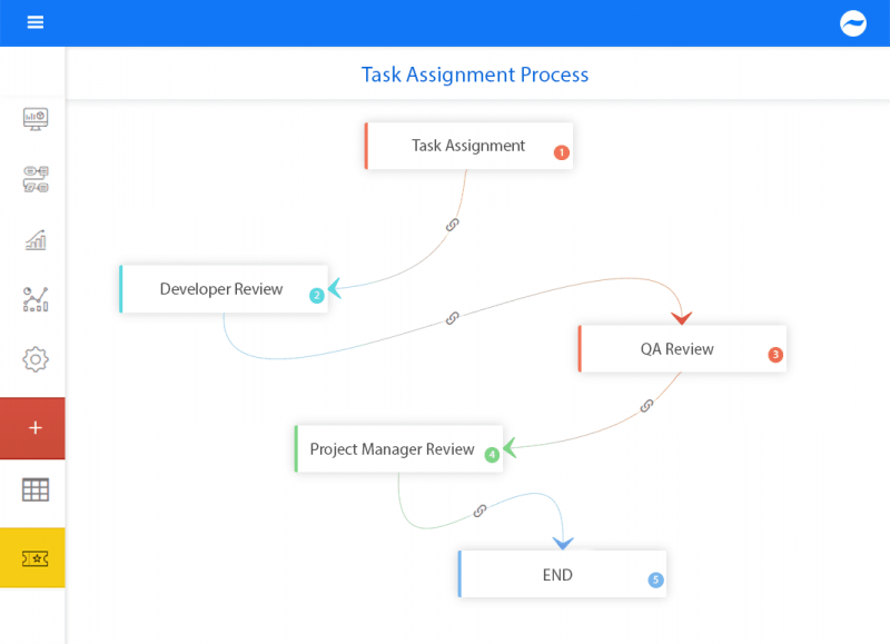 Task Management Workflow Manage Tasks With Workflows