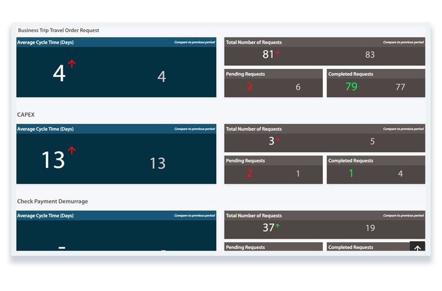 Business Activity Monitor