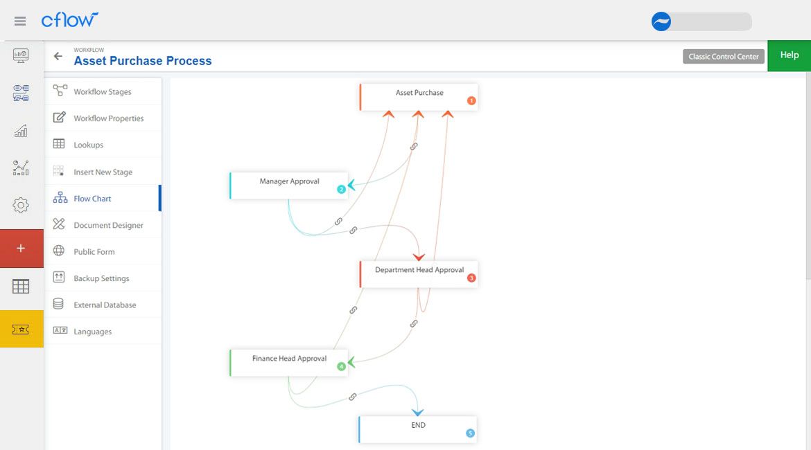 Asset purchase process Asset purchase process