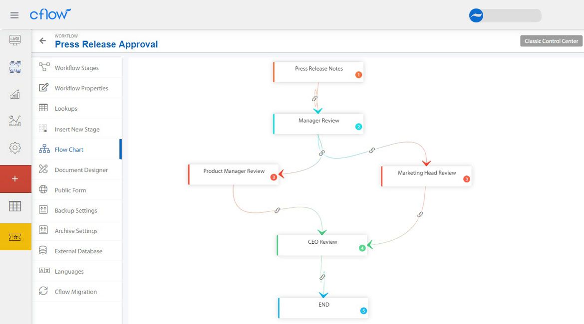 Sales and Marketing | Cflow Software