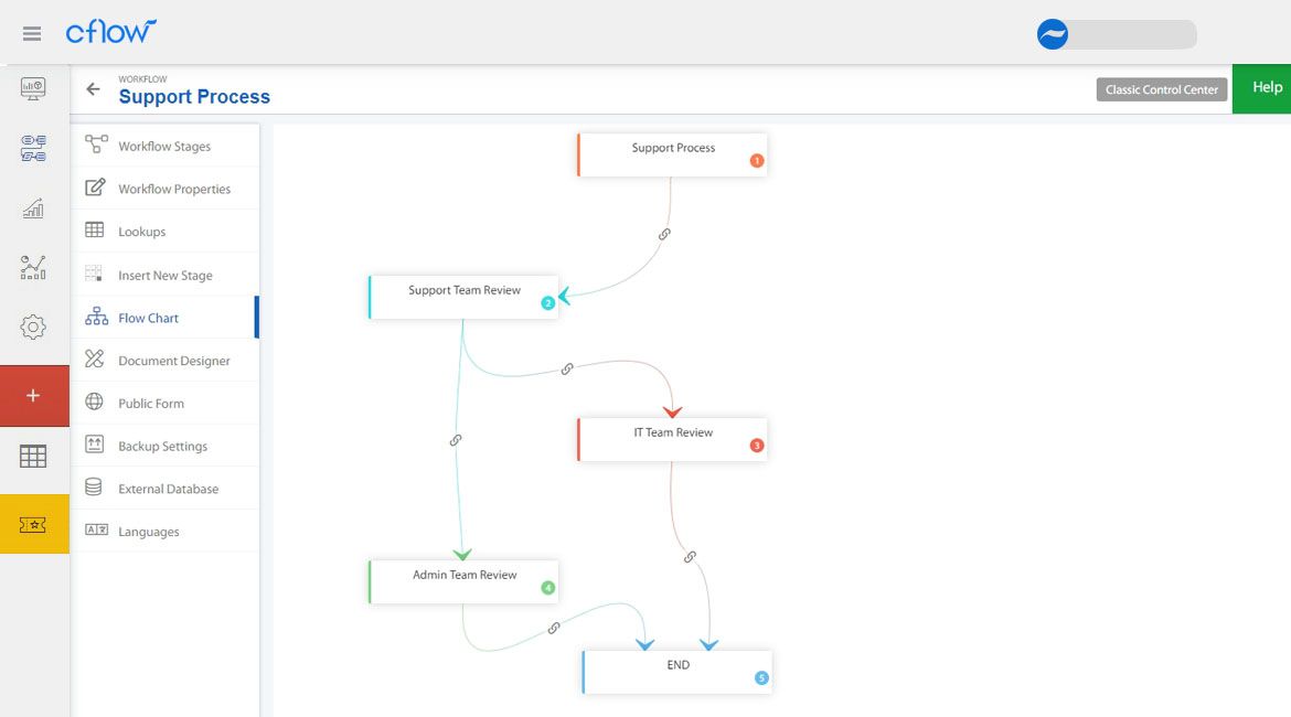 Support process Support process
