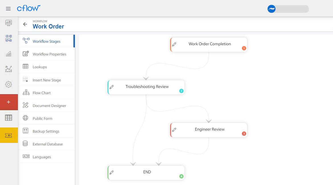 Work order completion process Work order completion process
