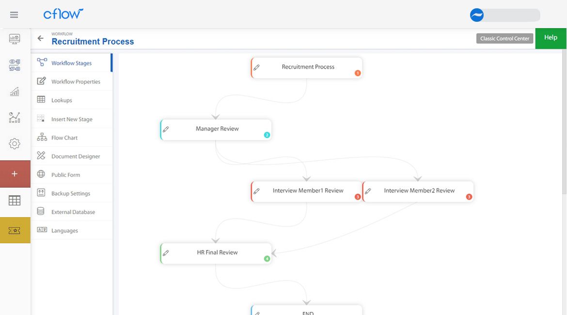 Hr Workflow Chart