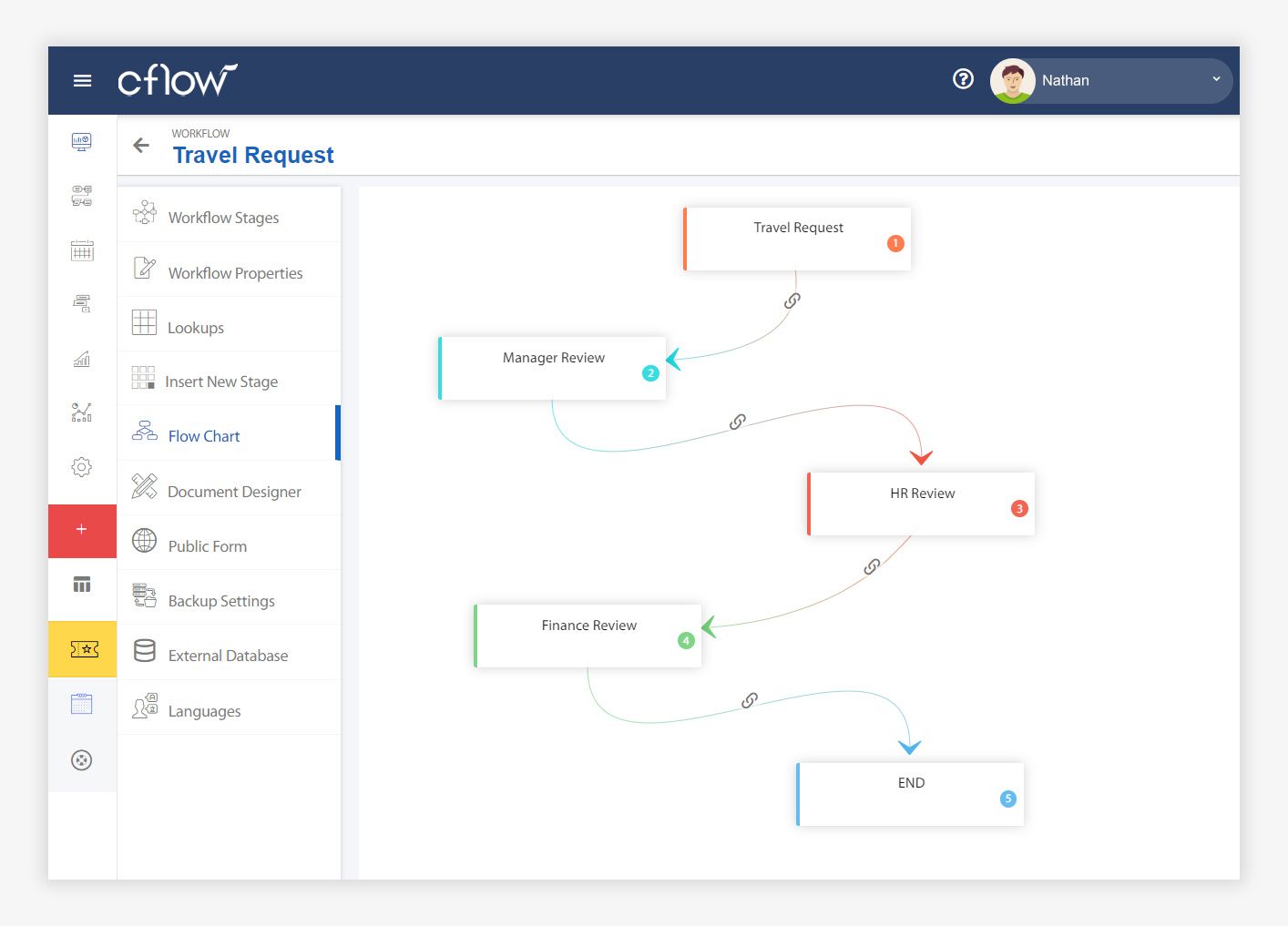 Flux comfyui workflow. Comfyui workflows.