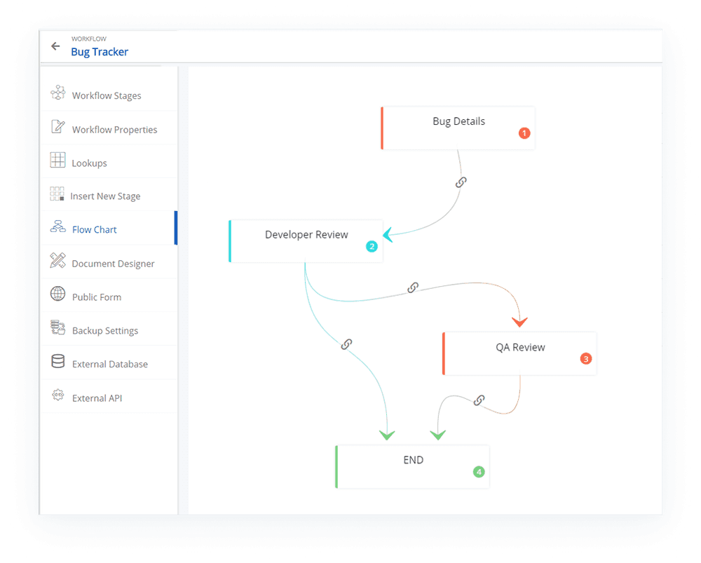 bug tracker process