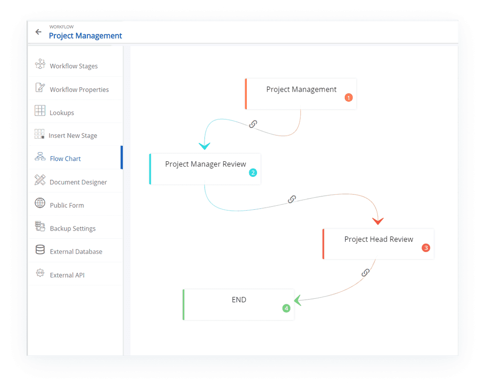 project-management-process