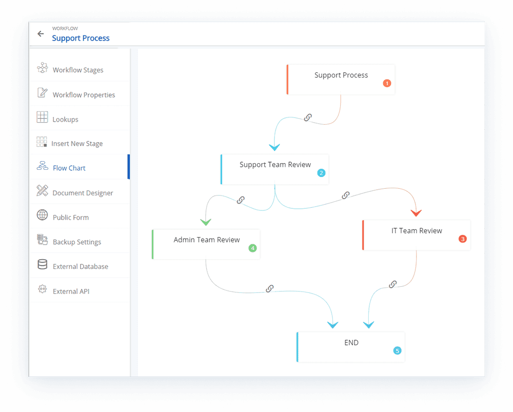 Solved: Workflow Process Manager no longer works after u - PTC  Community