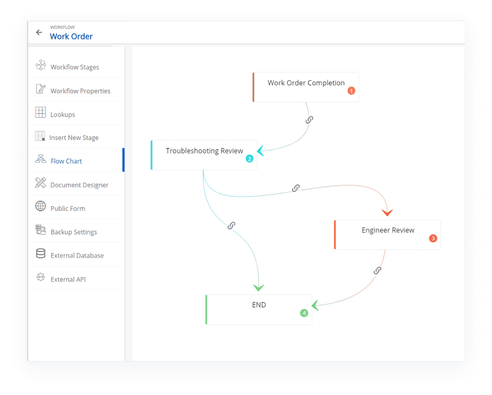 work-order-completion-process