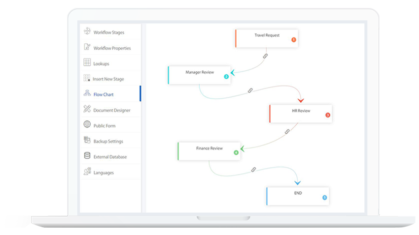 workflow engine