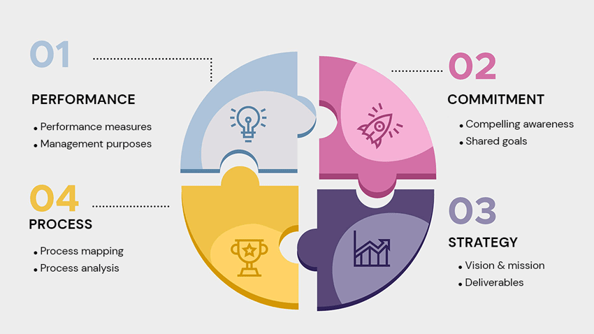 Differentiate your Business through Continuous Process Improvement