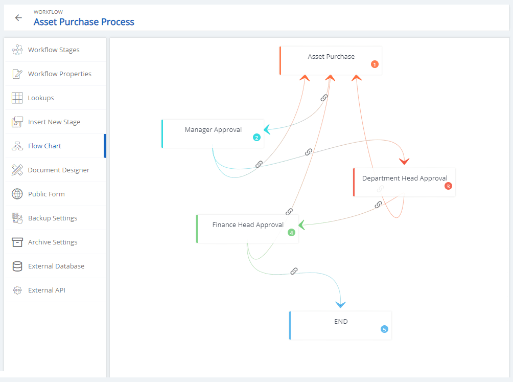 asset purchase process