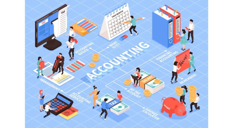 Best Ways to Improve Finance Processes with workflow Automation | Cflow