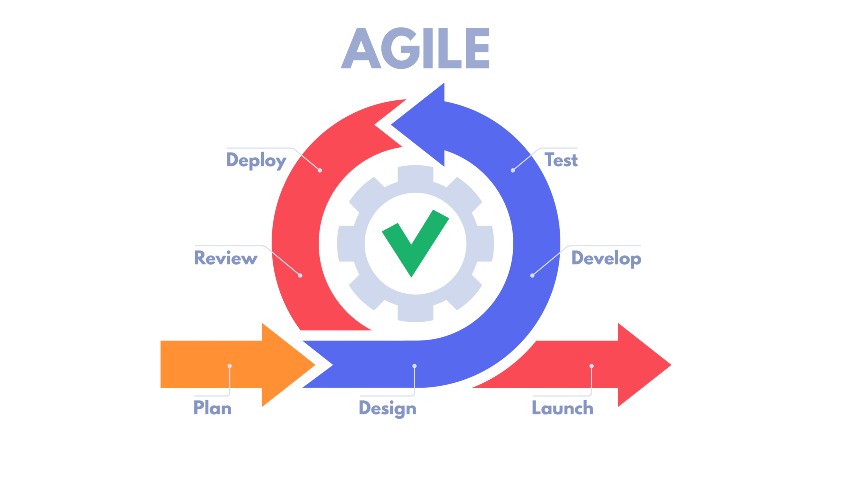 A Go-to Guide for Agile Workflow Process