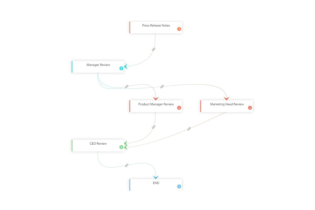 press release approval process