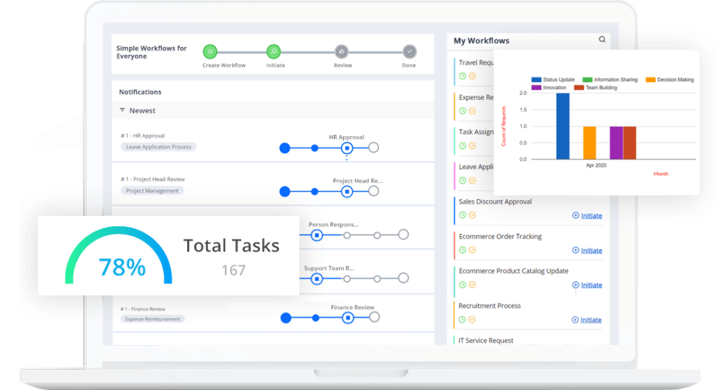 Comparing Top Business Workflow Automation Vendors: Best of 2024 Comparing Top Business Workflow Automation Vendors: Best of 2024