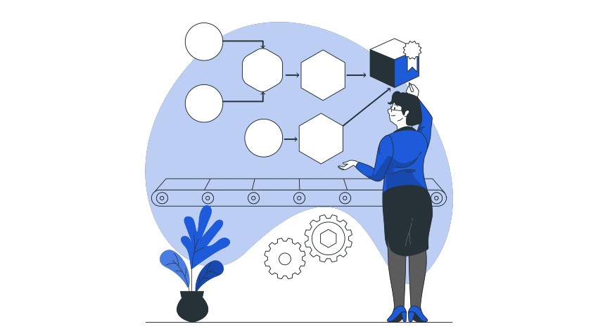 Process Mapping Tools