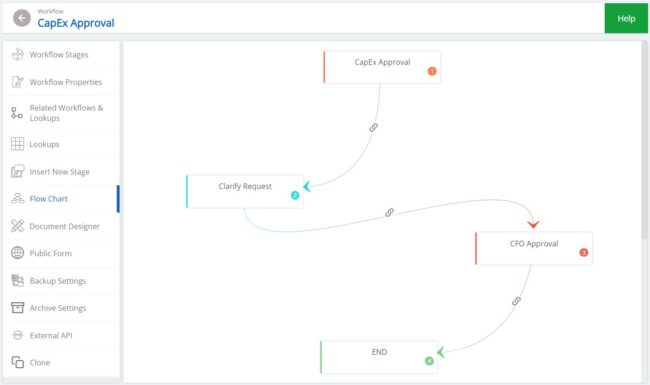 Visual Workflow Builder | Drag and Drop Workflow | Cflow