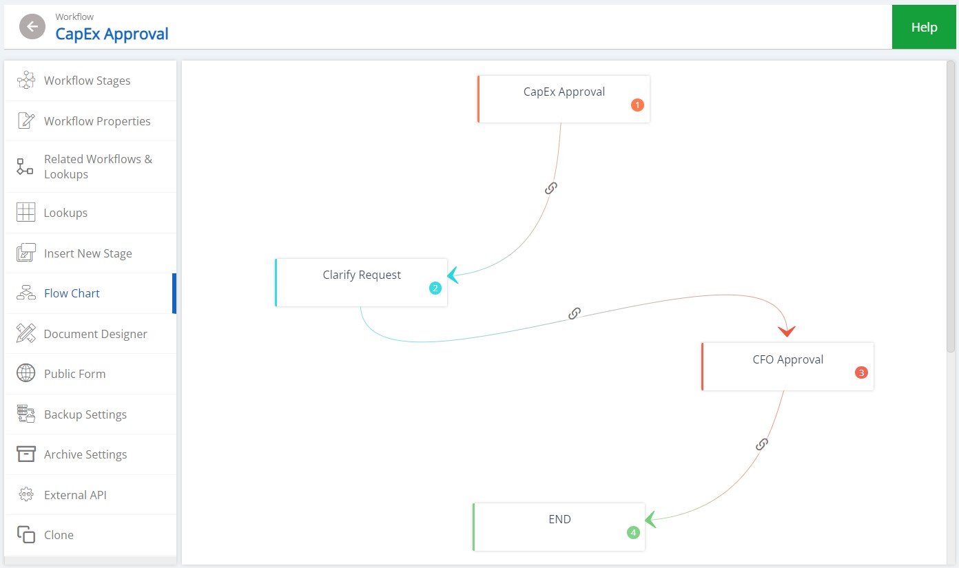 build capex approval flow