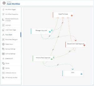 Visual Workflow Builder | Drag and Drop Workflow | Cflow