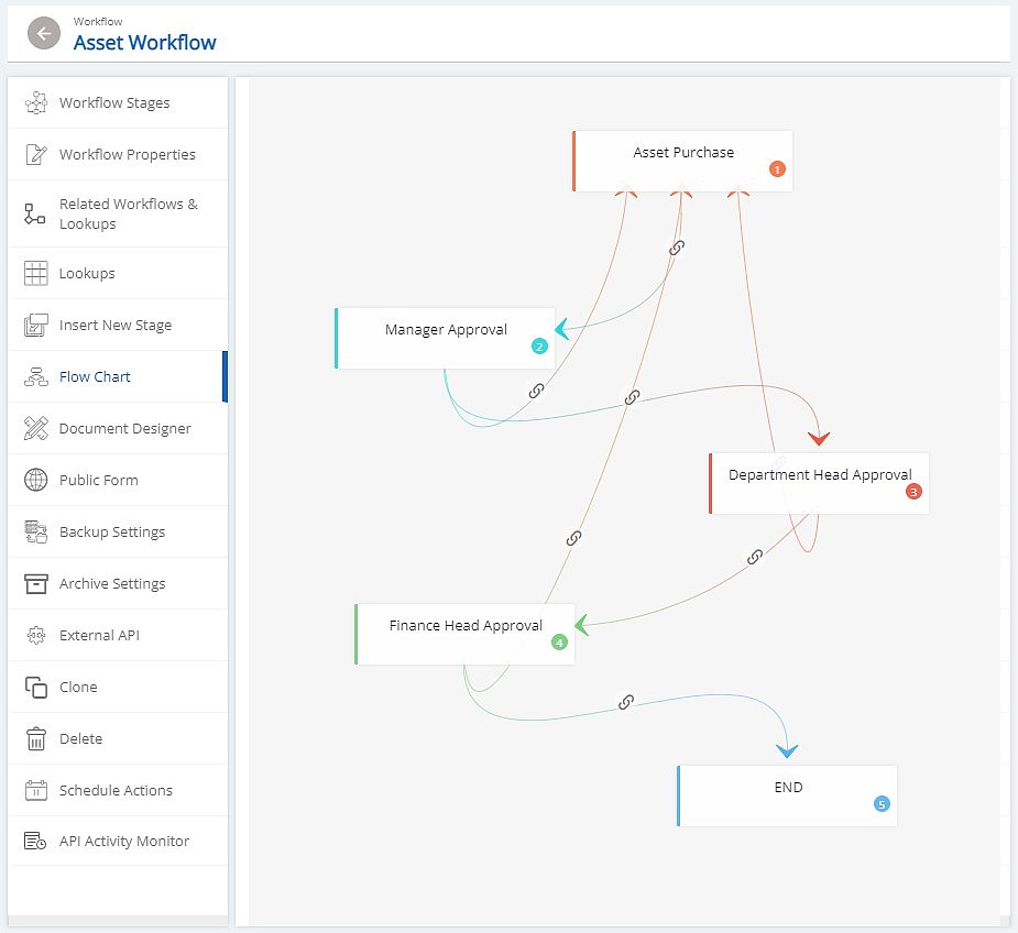 setup workflow stages