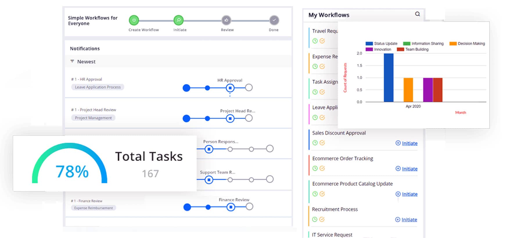 cflow dashboard