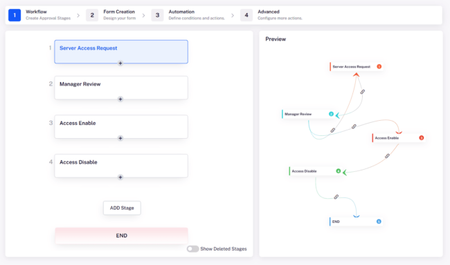 Manage Workflows - Manage your Team's Workflow – Cflow