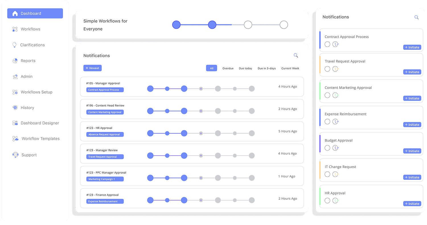 dashboard notifications