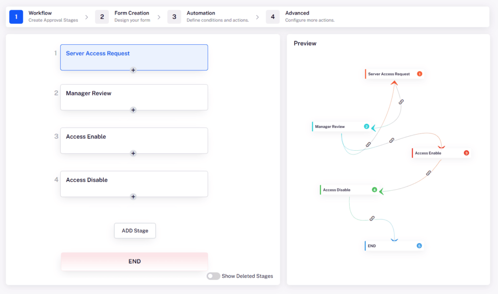 workflow stages