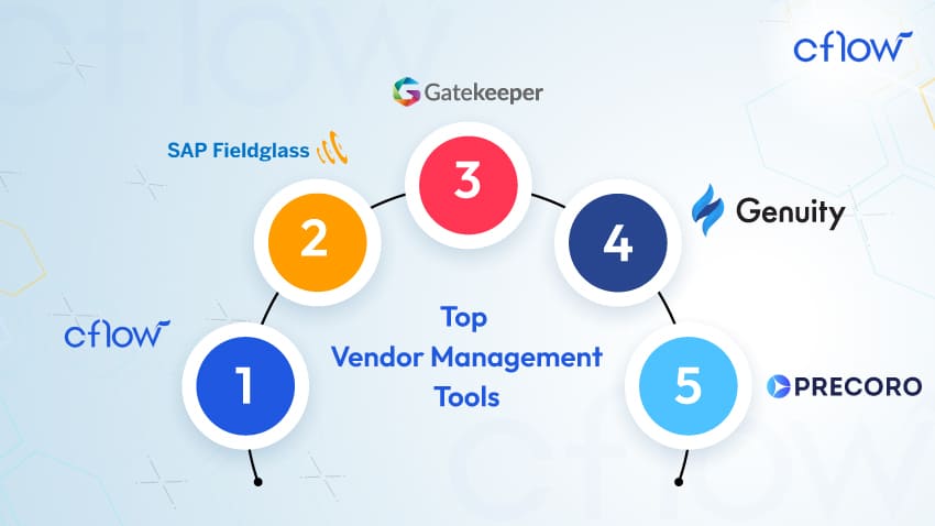 vendor-management - tools