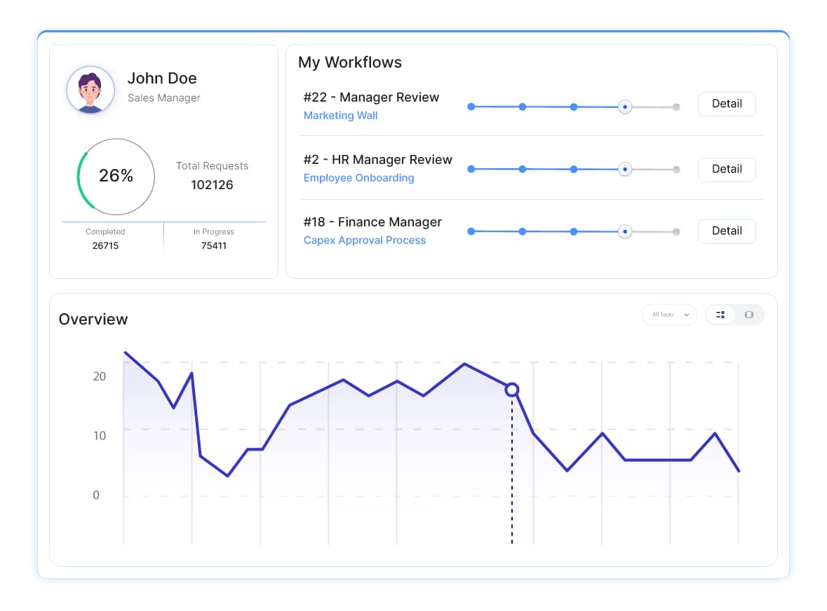 automated cflow dashboard
