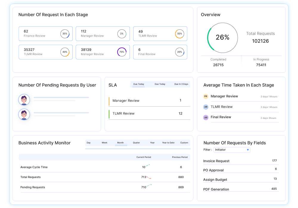 business-activity-monitor-bam