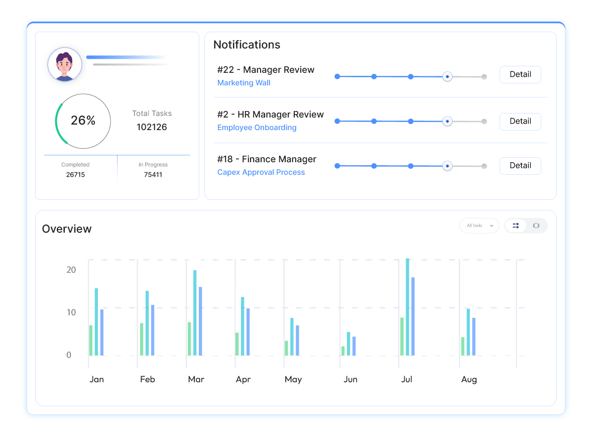 Automate-workflow-dashboard