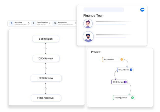 Financial Statement Approvals | Workflow Template - Cflow