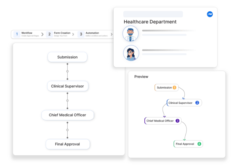 Patient consent form approvals template cflow