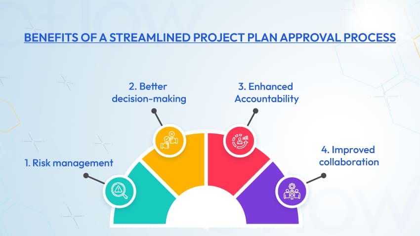 Approval Process