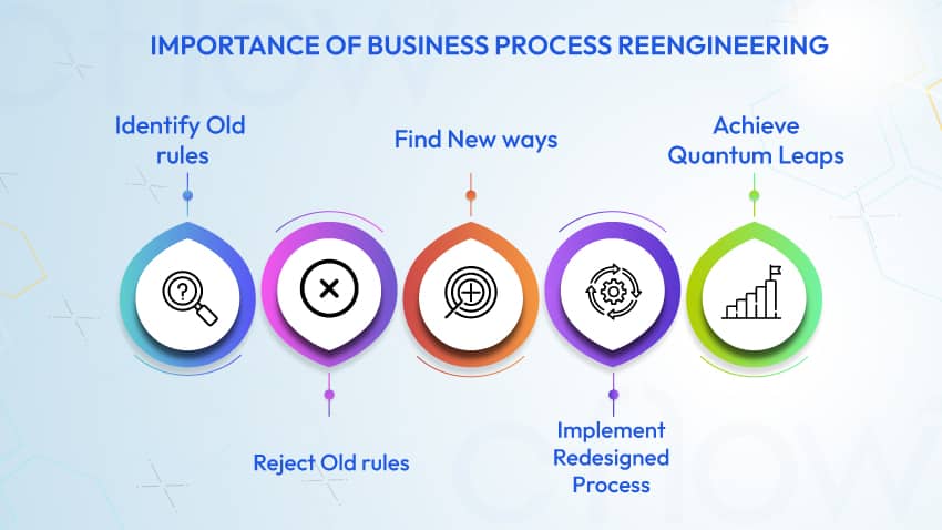 Business Process Reengineering 1