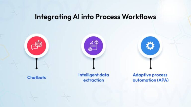 AI Workflow Automation: Manage Workflows with AI Tools - Cflow