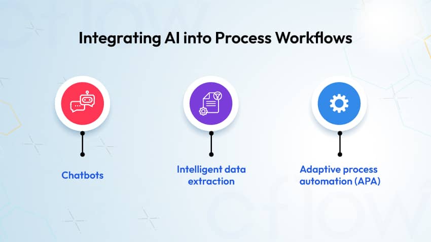 Integrating AI into Process Workflows