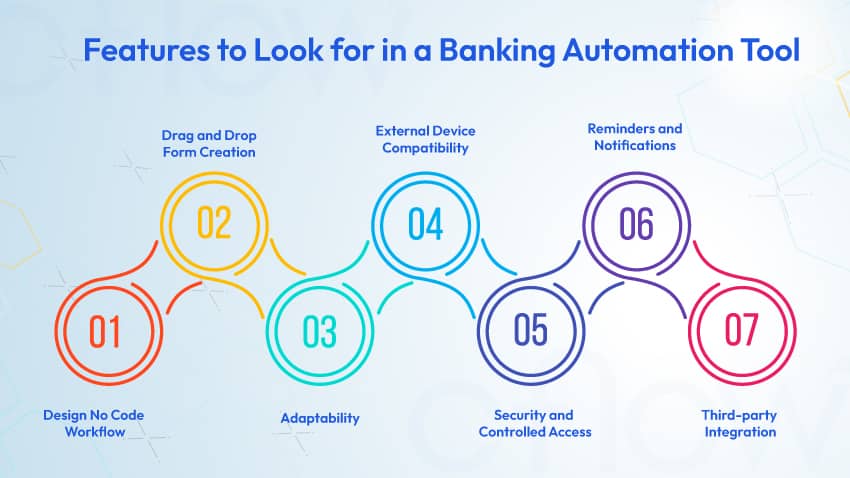 Banking Automation Tools