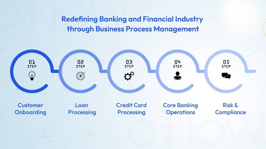 Business Process Management