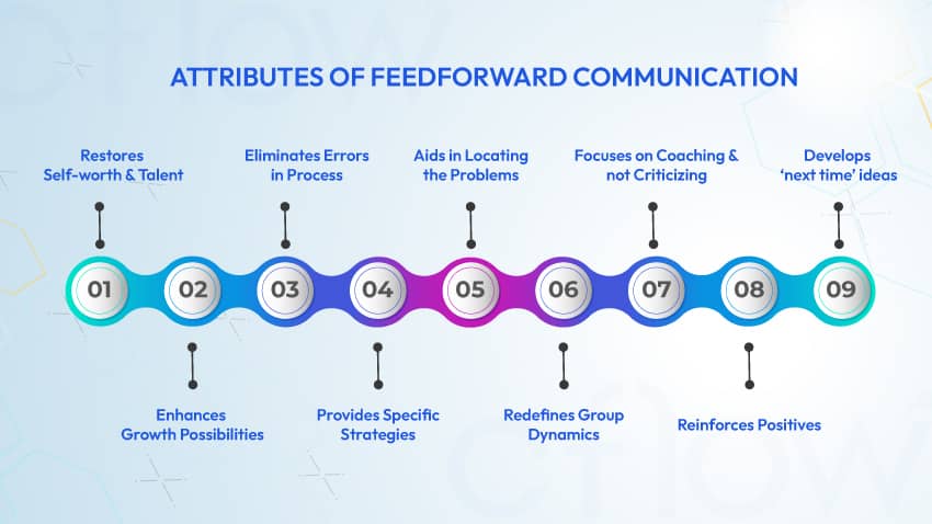 Business Process Reengineering